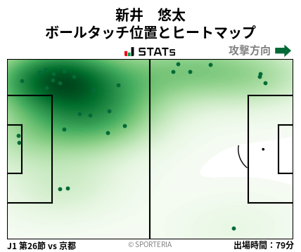 ヒートマップ - 新井　悠太