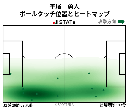 ヒートマップ - 平尾　勇人