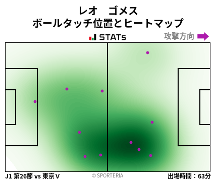 ヒートマップ - レオ　ゴメス