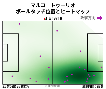 ヒートマップ - マルコ　トゥーリオ