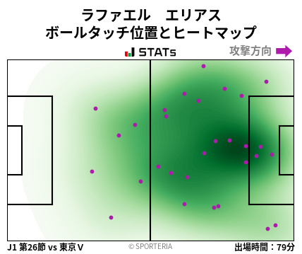 ヒートマップ - ラファエル　エリアス