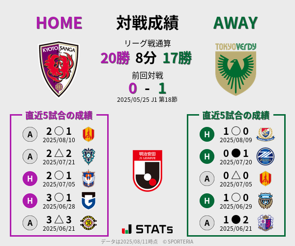 前節までの対戦成績