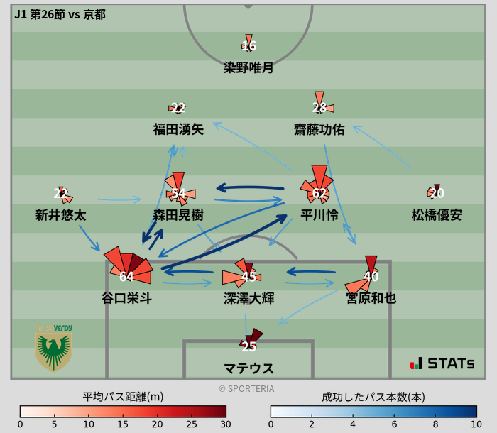 パスソナー・パスネットワーク