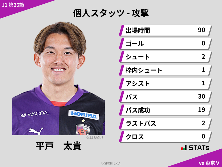 攻撃スタッツ - 平戸　太貴