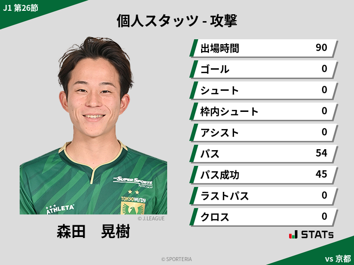 攻撃スタッツ - 森田　晃樹