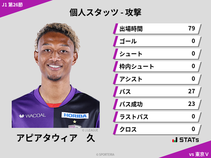 攻撃スタッツ - アピアタウィア　久