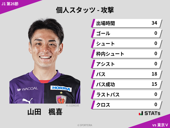 攻撃スタッツ - 山田　楓喜