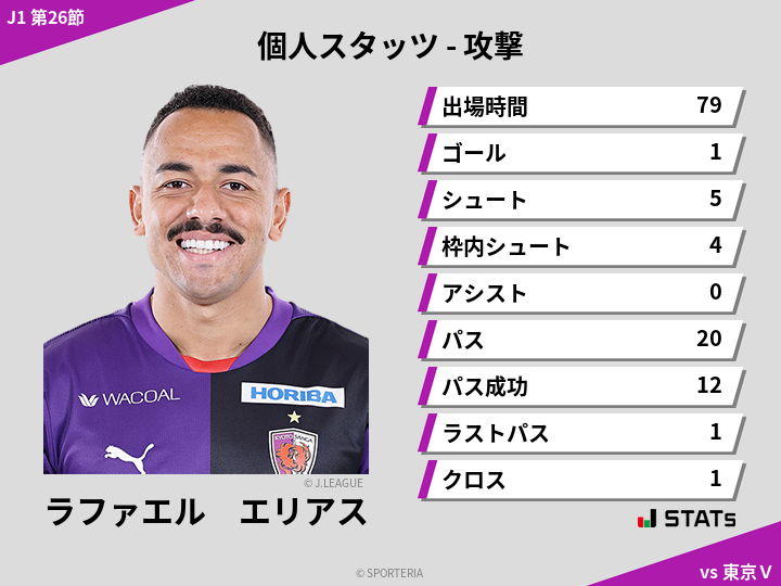 攻撃スタッツ - ラファエル　エリアス