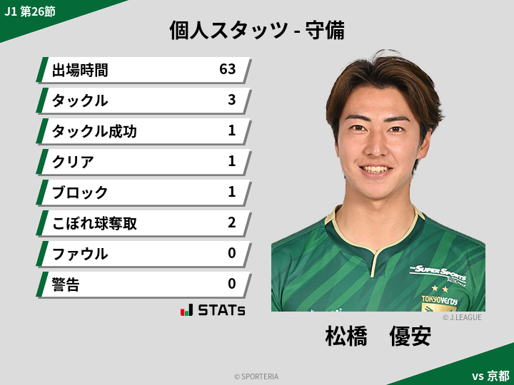 守備スタッツ - 松橋　優安