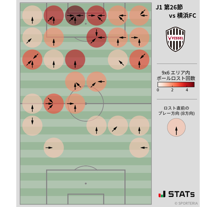 ボールロスト位置