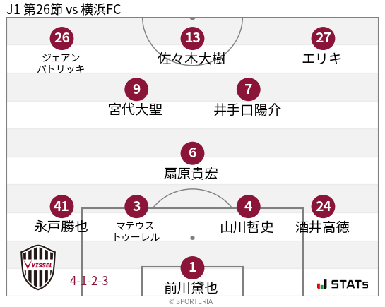 フォーメーション図