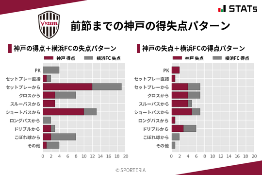 得失点パターン
