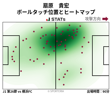 ヒートマップ - 扇原　貴宏