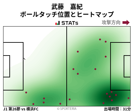 ヒートマップ - 武藤　嘉紀