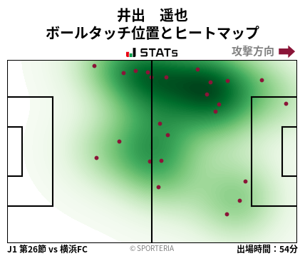 ヒートマップ - 井出　遥也