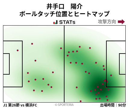 ヒートマップ - 井手口　陽介