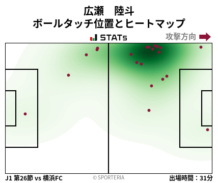 ヒートマップ - 広瀬　陸斗