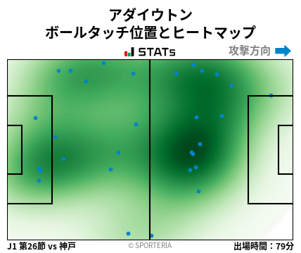 ヒートマップ - アダイウトン