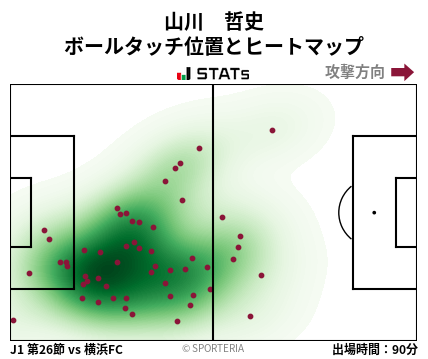 ヒートマップ - 山川　哲史