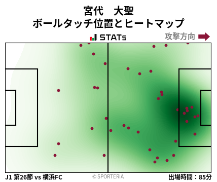 ヒートマップ - 宮代　大聖
