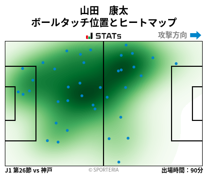 ヒートマップ - 山田　康太