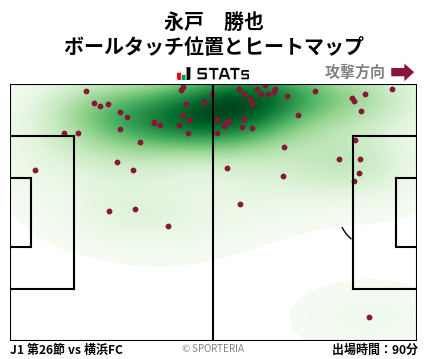 ヒートマップ - 永戸　勝也