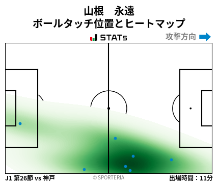 ヒートマップ - 山根　永遠