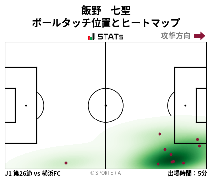 ヒートマップ - 飯野　七聖