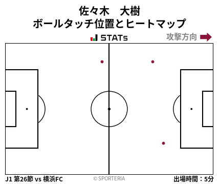 ヒートマップ - 佐々木　大樹