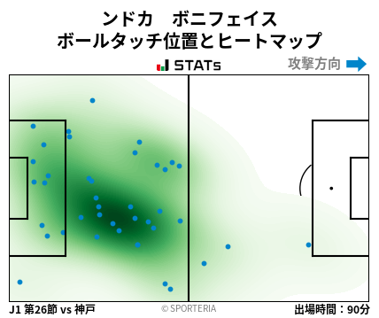 ヒートマップ - ンドカ　ボニフェイス