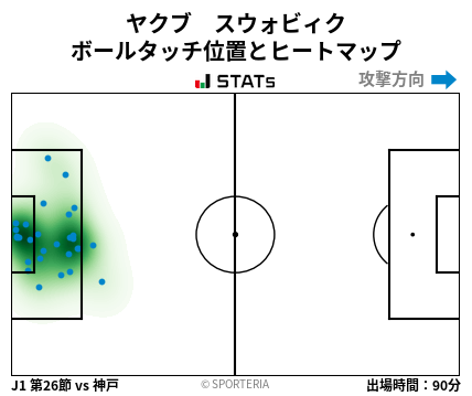 ヒートマップ - ヤクブ　スウォビィク