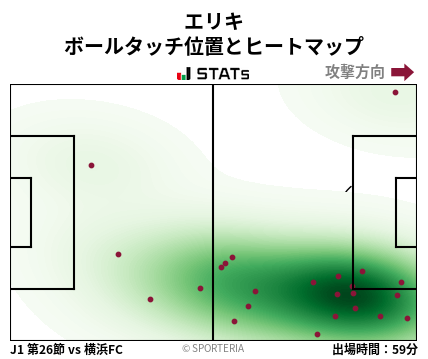 ヒートマップ - エリキ