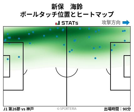 ヒートマップ - 新保　海鈴
