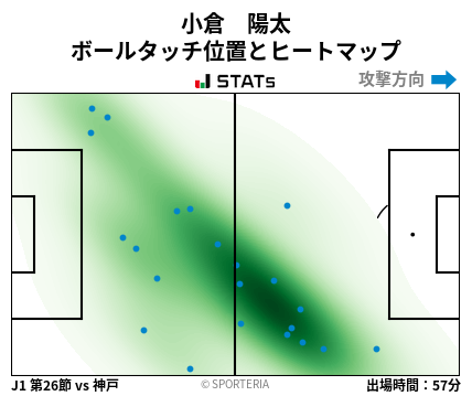 ヒートマップ - 小倉　陽太
