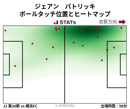 ヒートマップ - ジェアン　パトリッキ