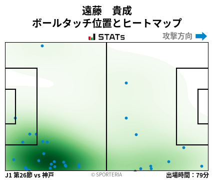 ヒートマップ - 遠藤　貴成