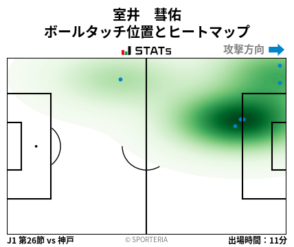 ヒートマップ - 室井　彗佑