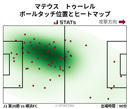 ヒートマップ - マテウス　トゥーレル