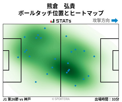 ヒートマップ - 熊倉　弘貴