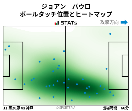 ヒートマップ - ジョアン　パウロ