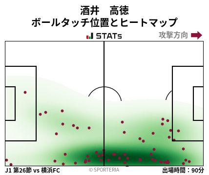 ヒートマップ - 酒井　高徳