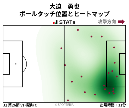 ヒートマップ - 大迫　勇也
