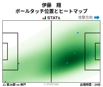 ヒートマップ - 伊藤　翔