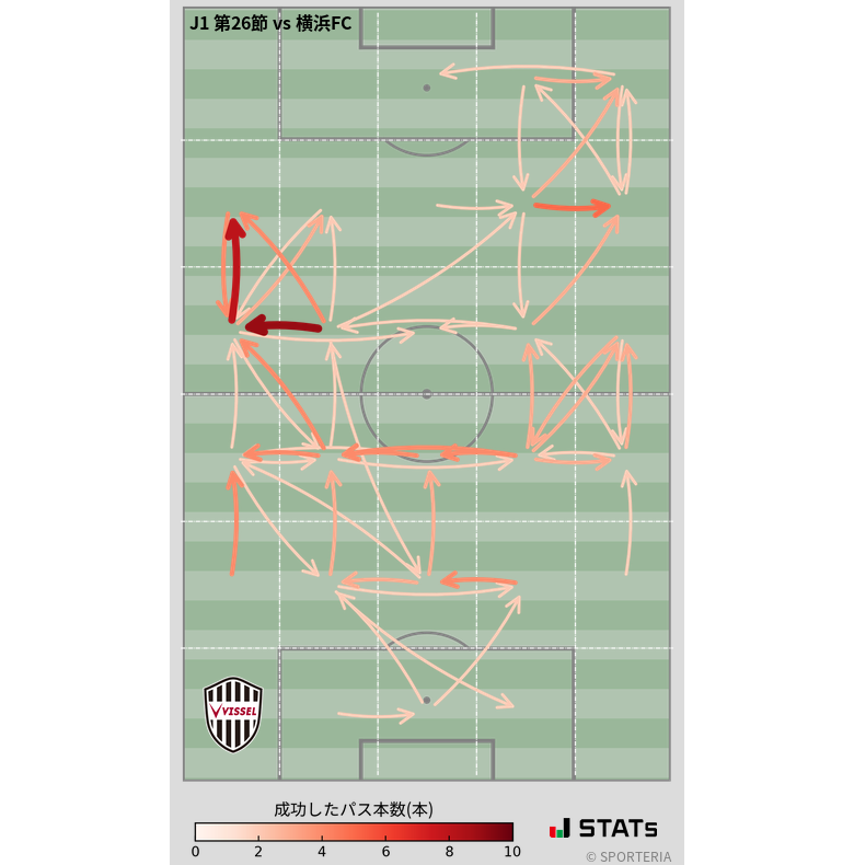 エリア間パス図
