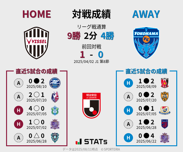 前節までの対戦成績