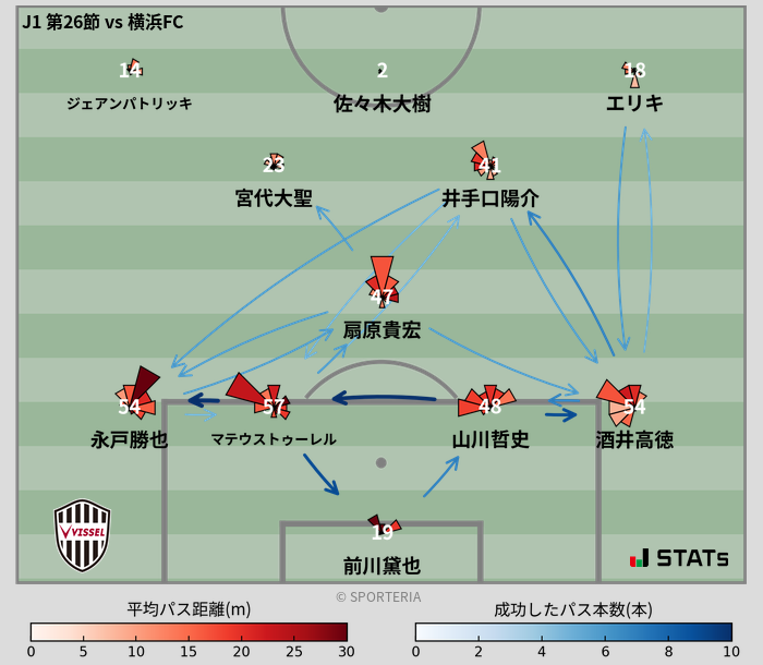 パスソナー・パスネットワーク