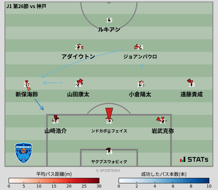 パスソナー・パスネットワーク