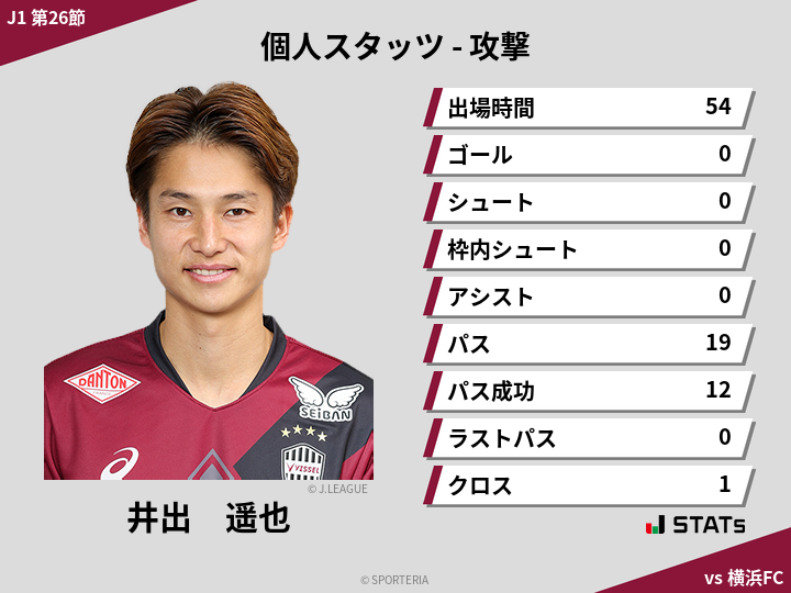 攻撃スタッツ - 井出　遥也