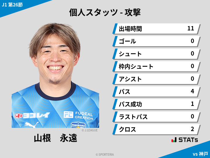 攻撃スタッツ - 山根　永遠