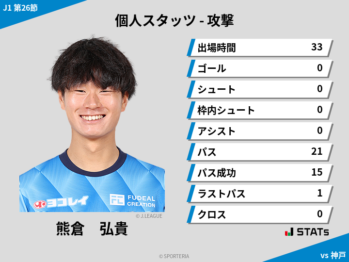 攻撃スタッツ - 熊倉　弘貴